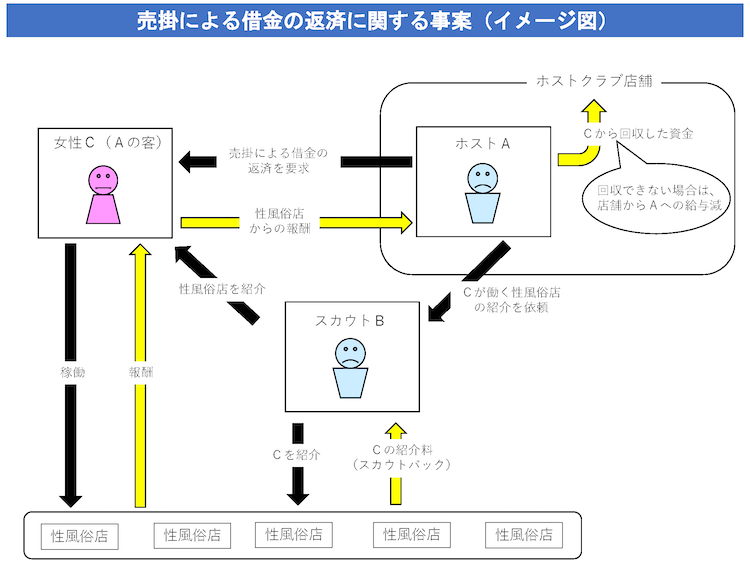 スカウトバックイメージ図