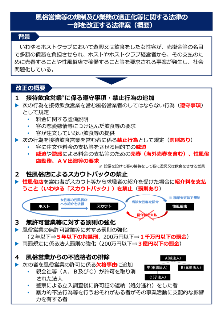 改正風営法